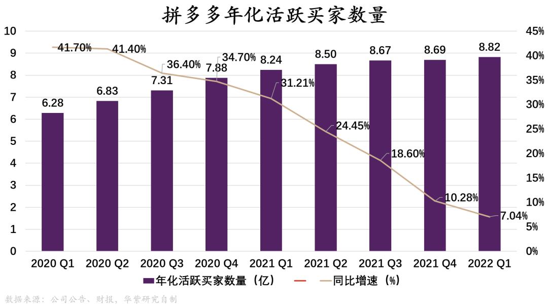 阿里、京东、拼多多｜同质化与差异化大博弈