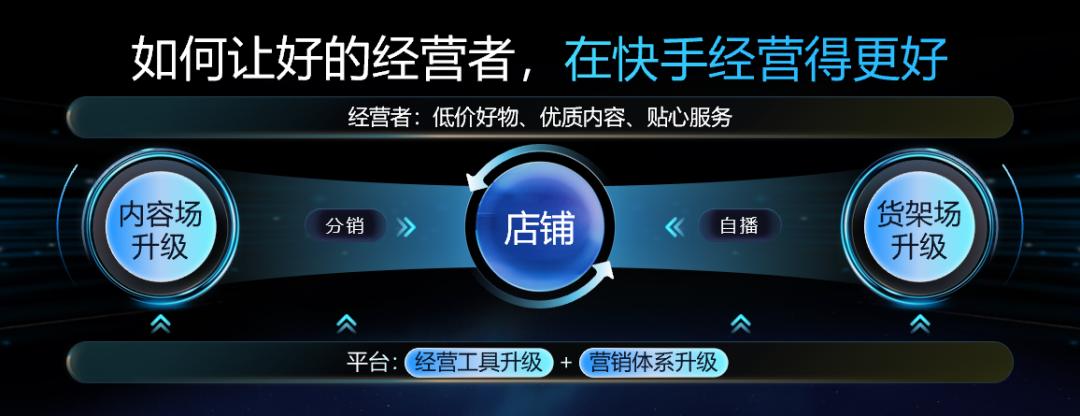 抖音快手短视频为什么迅速崛起,快手和抖音短视频带货哪个好