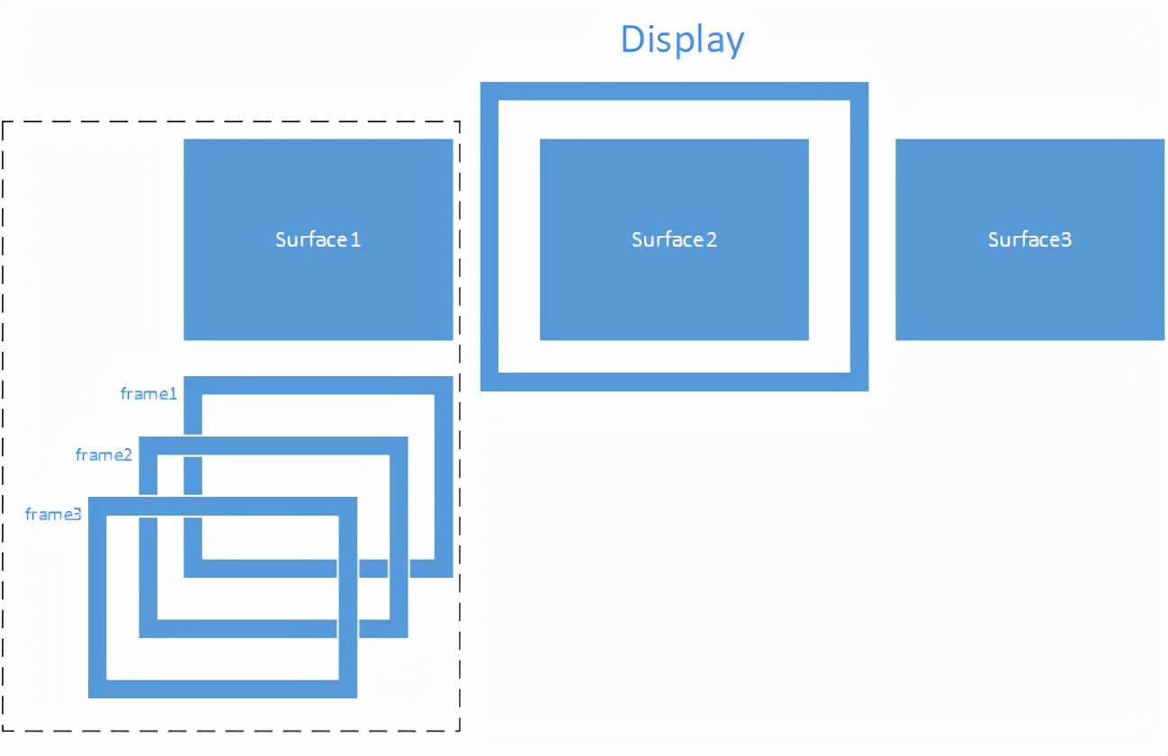 最简单的嵌入式开发,初级嵌入式软件开发需要哪些技能
