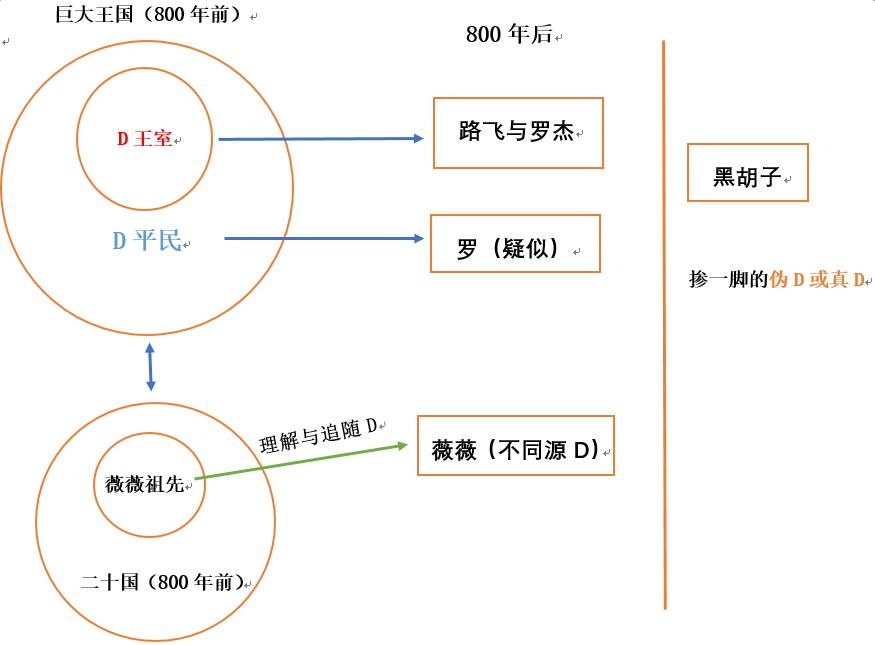 d的意义,d的真正含义