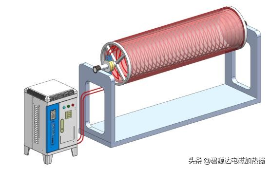辊筒烘缸设备（造纸烘缸、印刷辊筒、复膜机、纺织机械）解决方案