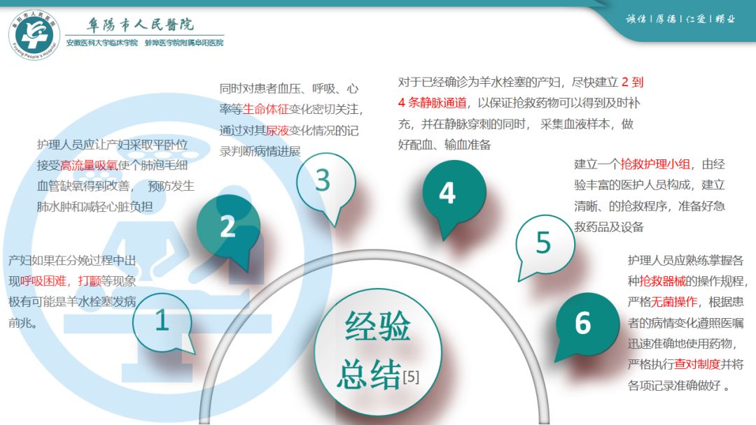 羊水栓塞抢救医护配合ppt课件,羊水栓塞抢救汇报ppt课件