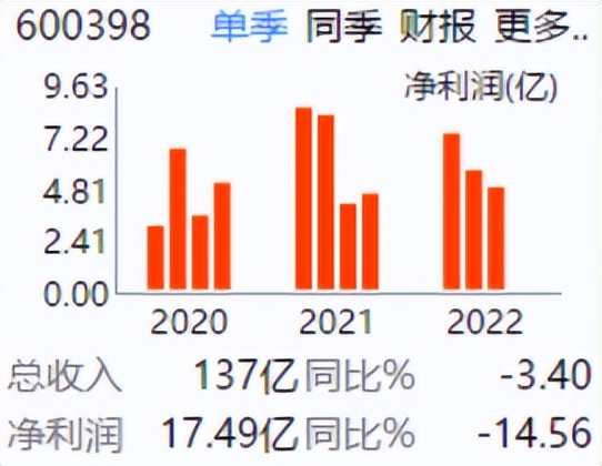 海澜之家未来股票估值分析,600398海澜之家股票盈利吗