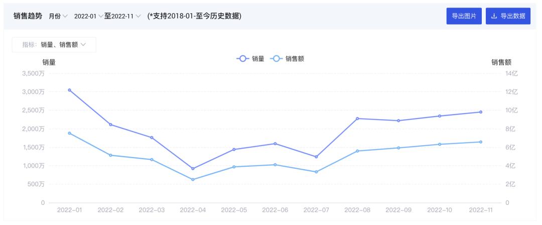 炼丹炉市场洞察｜当选淘宝年度十大宝贝，手机壳市场究竟有多大？