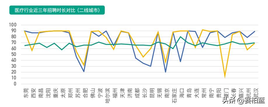 最新医药行业薪酬大曝光,医药行业行政人员工资