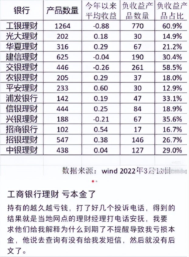 目前银行理财最佳方式,哪种银行理财方式最安全可靠