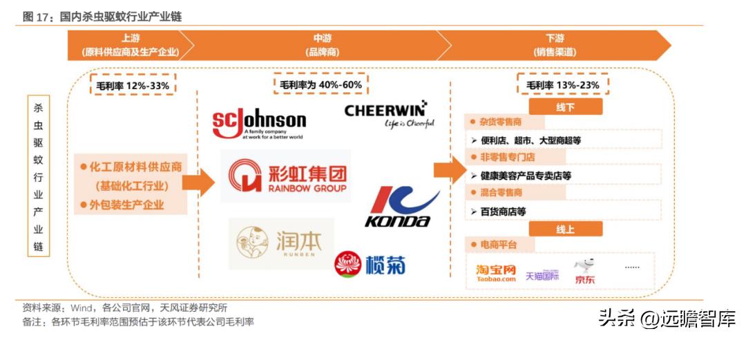 国货品牌，润本股份：专注于婴童驱蚊护理，坚持研产销一体化战略