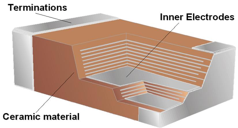mlcc电容失效分析,mlcc贴片电容容量下降