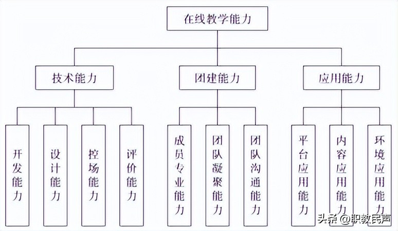 职业院校教师能力提升课程,职业学校教师教学能力提升的网站