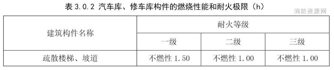 防火墙属于内隔墙还是分户隔墙,防火墙防火隔墙