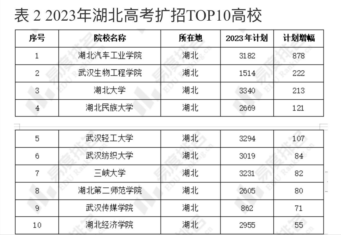 2023高考湖北卷历史难吗,2022年湖北省高考卷难度