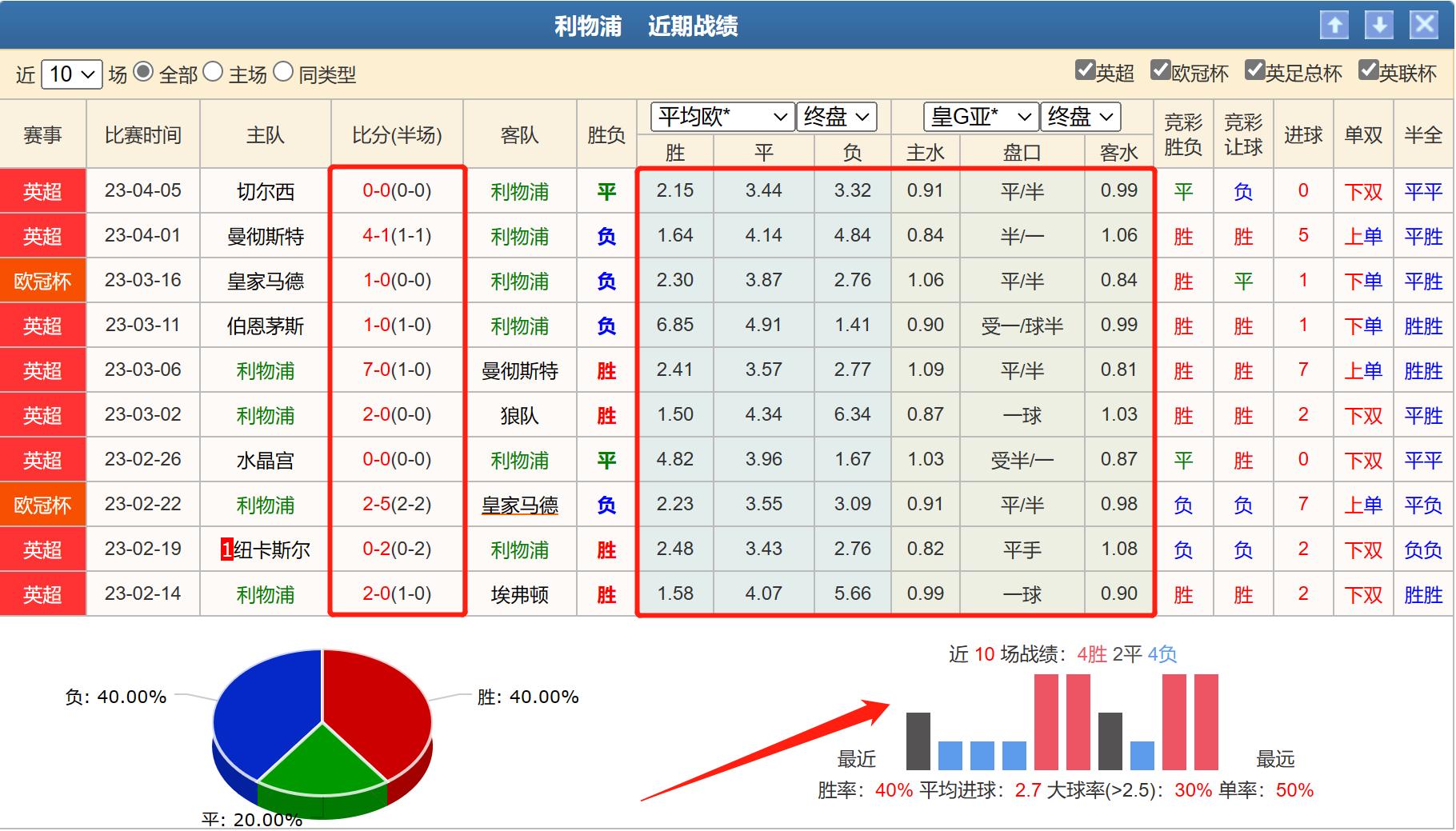 竞彩利物浦vs曼联初分析,竞彩利物浦vs切尔西