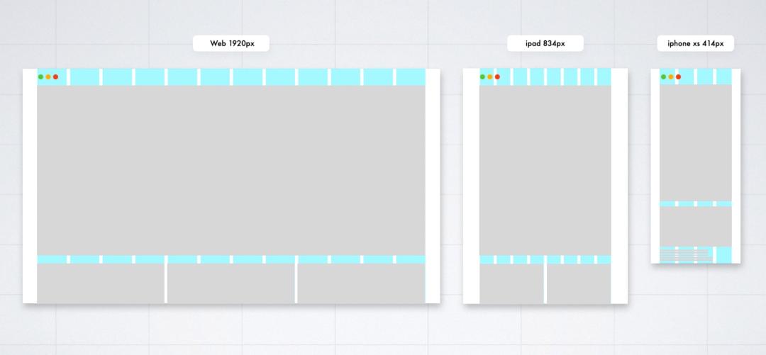 响应式网页前端特点,自适应网页和响应式网页区别