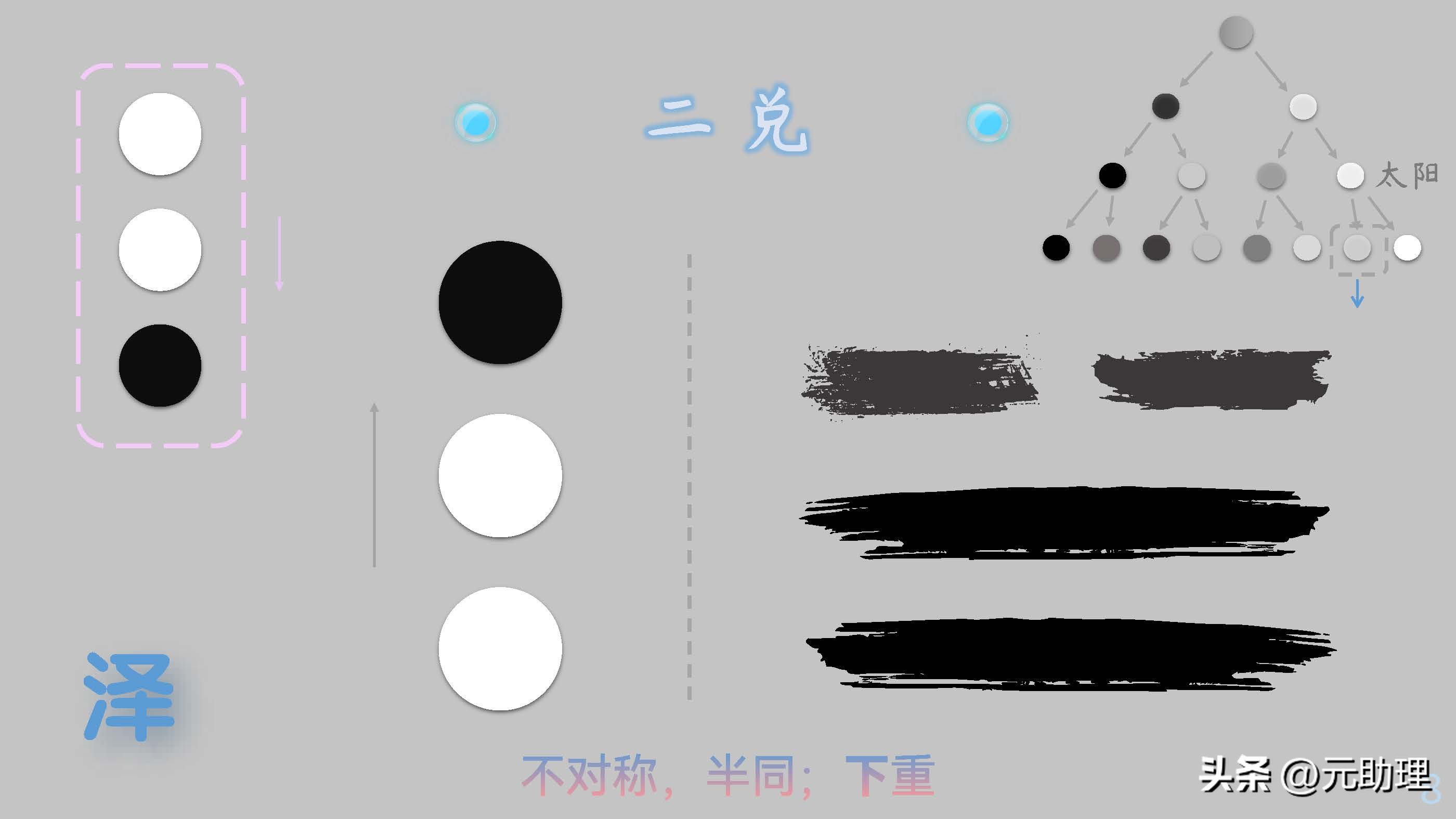 二叉树和黑白球：这样记八卦，会不会简单点？【元古籍】颜色对照