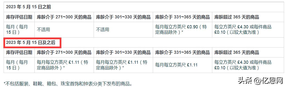亚马逊最新跟卖政策,亚马逊最新发货新政策