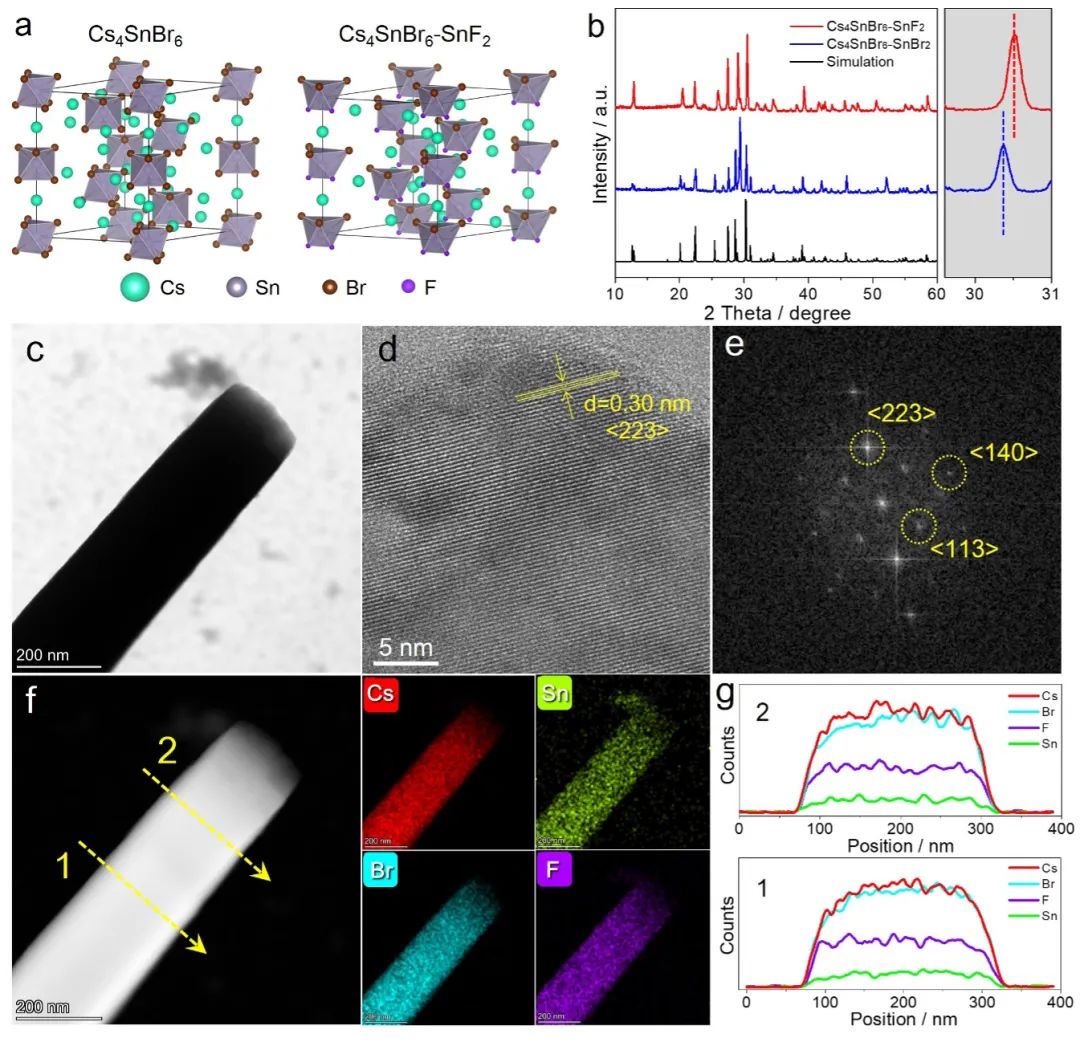 上海交大：小小氟离子大作用，实现钙钛矿稳定性和效率的双重突破