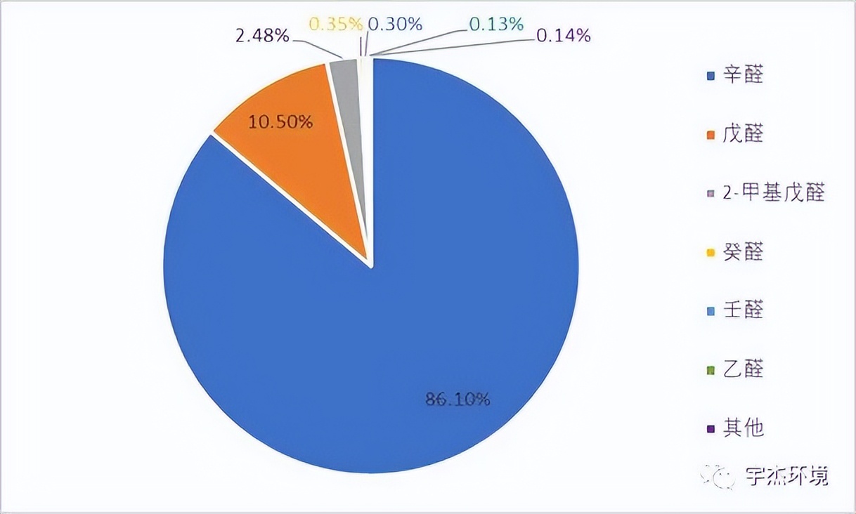 旧车异味的来源与解决,装修异味扰民怎么解决