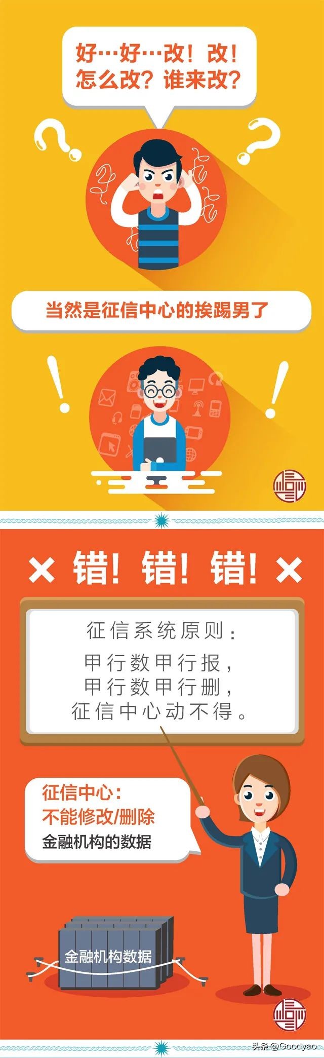 最全征信报告解读,个人征信报告中常见的几个误区