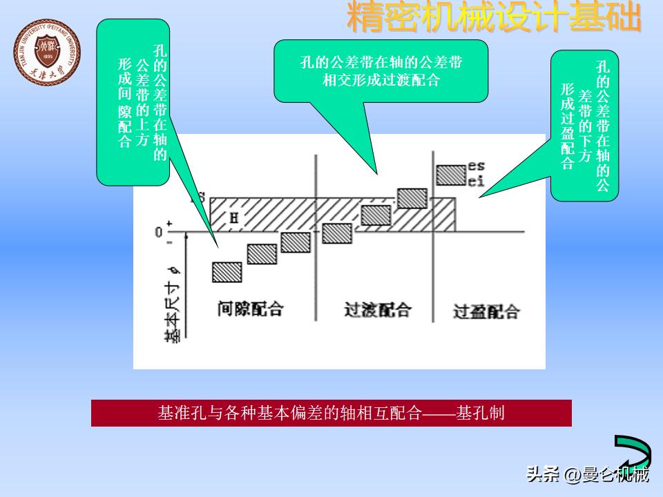 机械零件怎么设计才美观,精密设备怎么设计
