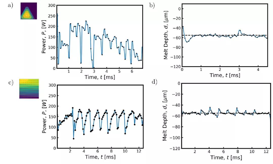 增材制造技术的最新研究,狭义的增材制造技术