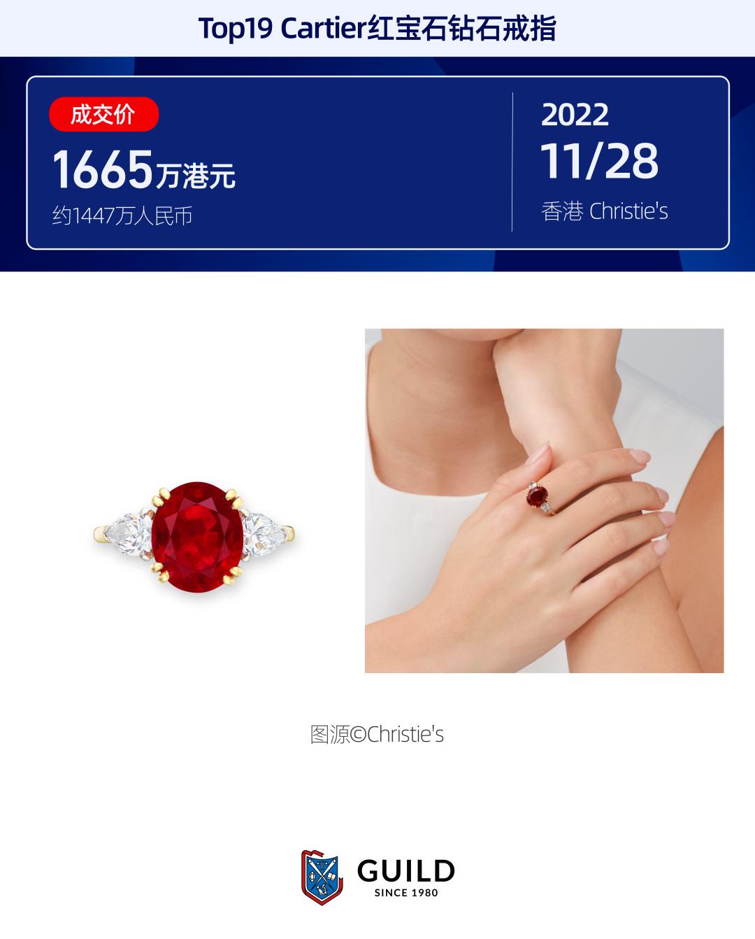 6001万、5760万……2022年Top20拍卖宝石