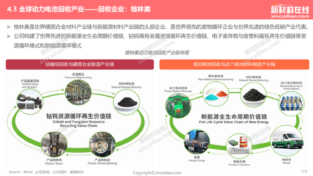 未来5年新能源汽车电池发展趋势,新能源汽车动力电池退役市场预测