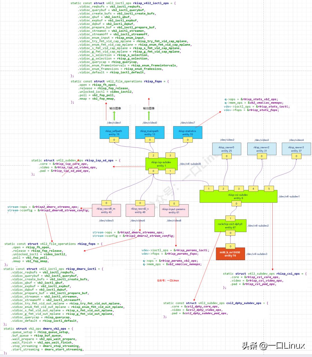 camera7.0鍚庢湡璋冩暣,camera7