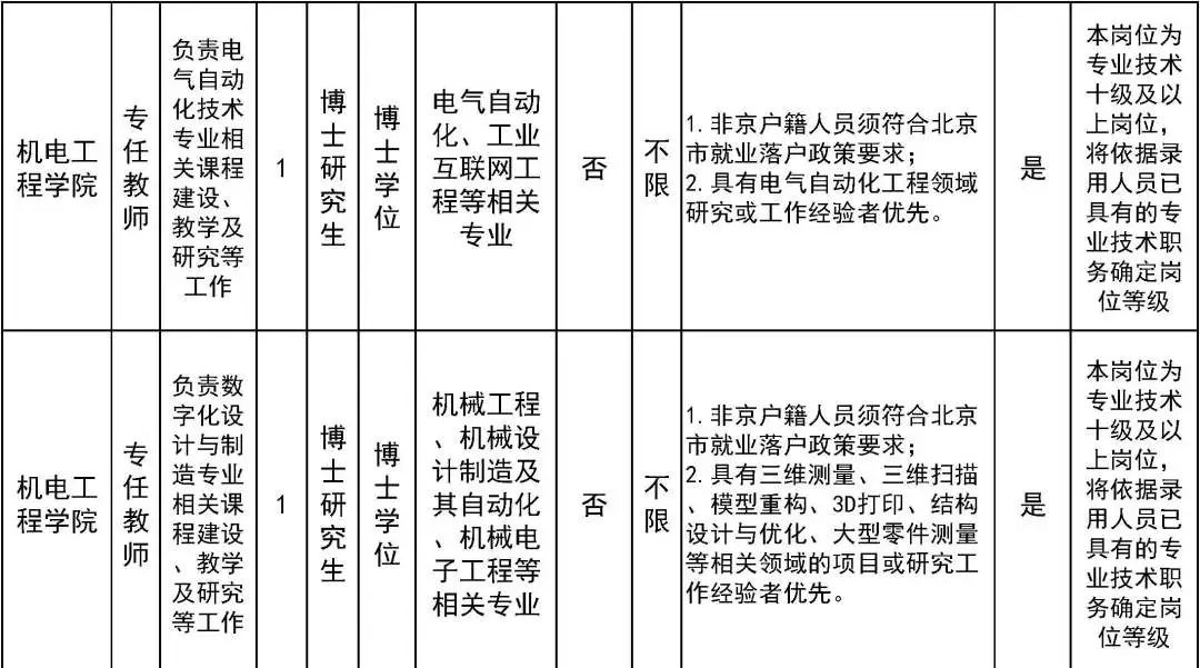北京劳动保障职业学院、北京工业职业技术学院招聘教师、辅导员
