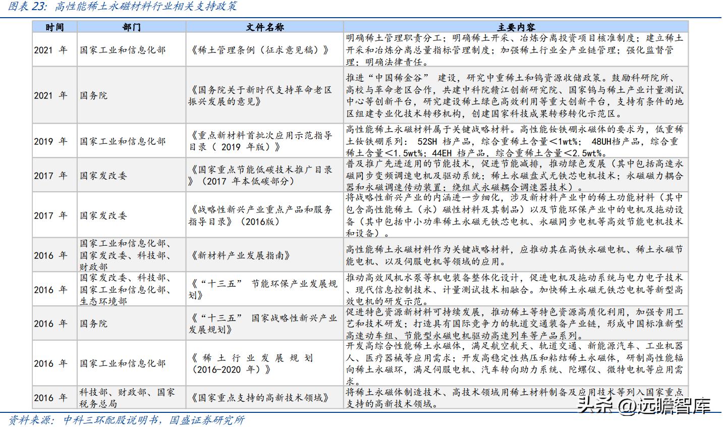 中科三环强势股,稀土永磁龙头股中科三环