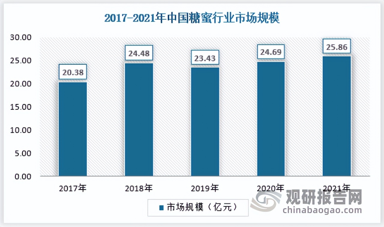 鐢樿敆绯栬湝琛屼笟鍓嶆櫙鍒嗘瀽鎶ュ憡,绯栬湝甯傚満杩愯鍓嶆櫙