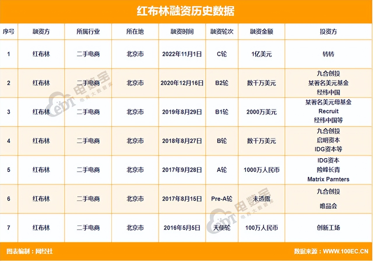 二手奢侈品包包挣钱吗,二手奢侈品包行业