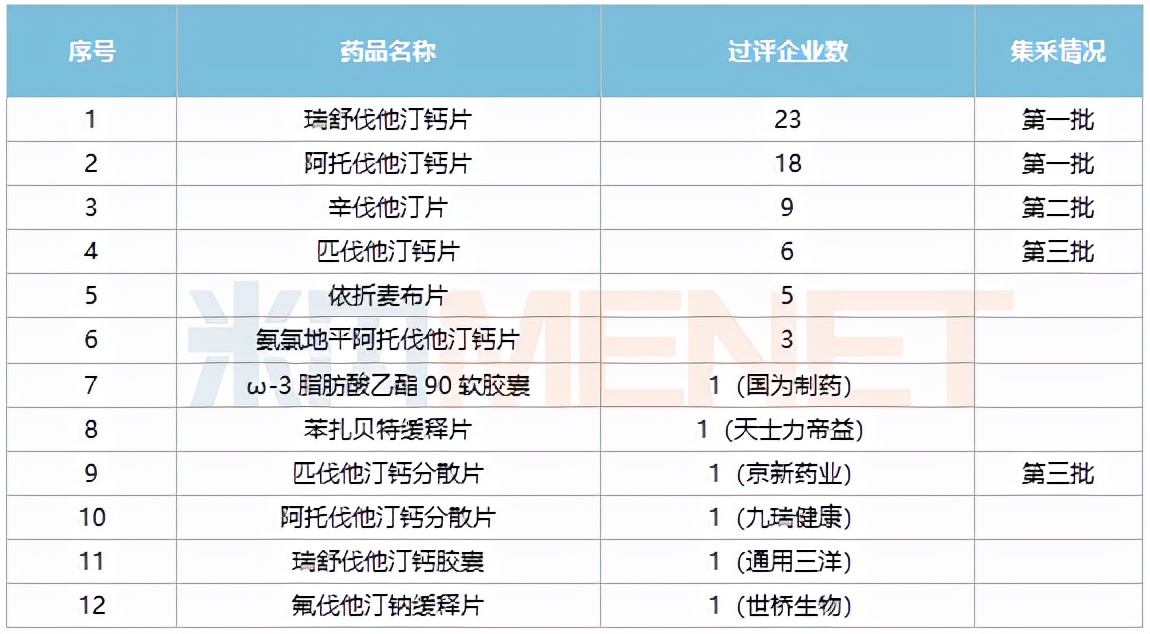 这10个药卖得最好（附名单）