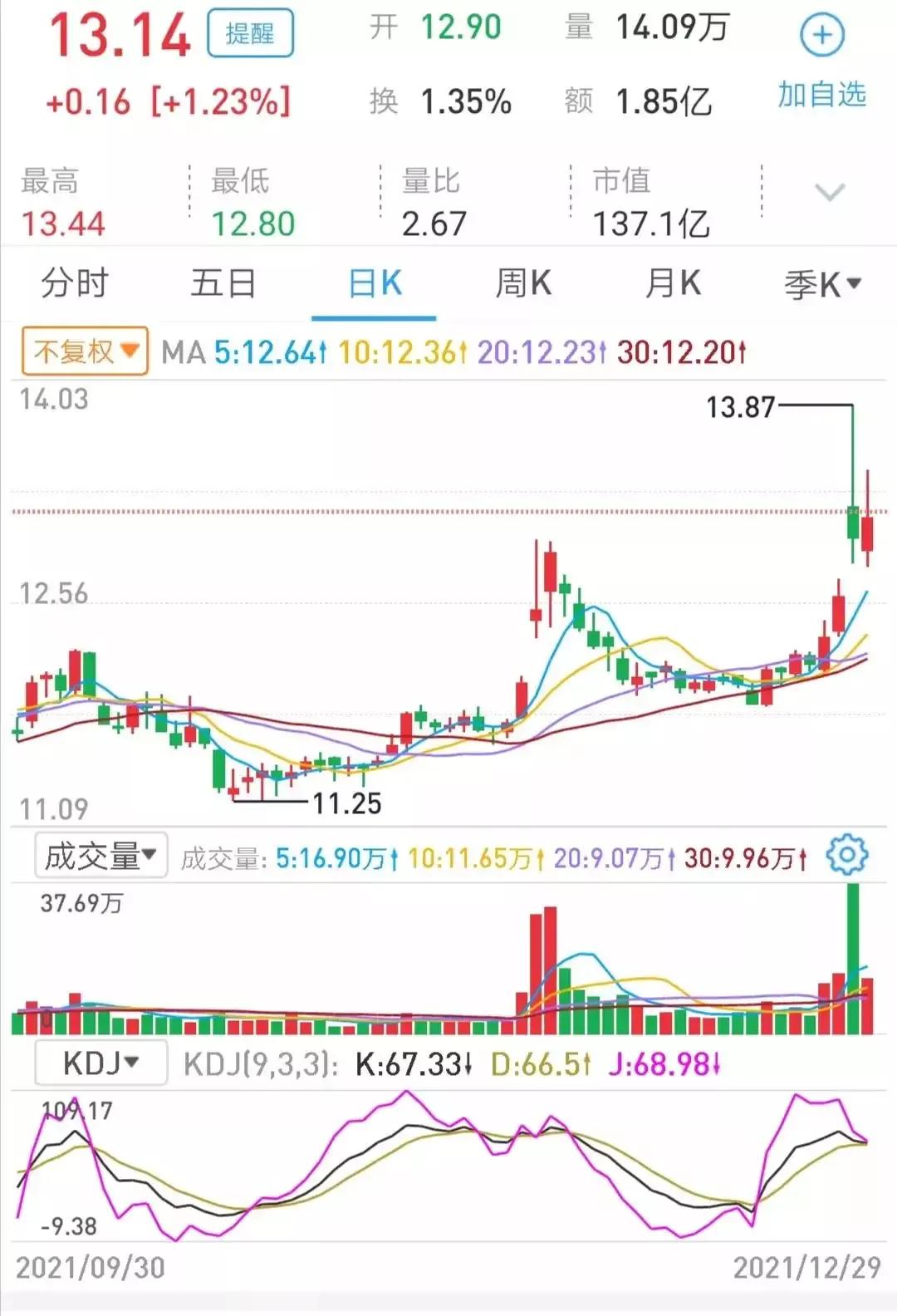 六月份应该关注哪几只股票,2022年应该关注的10支股票