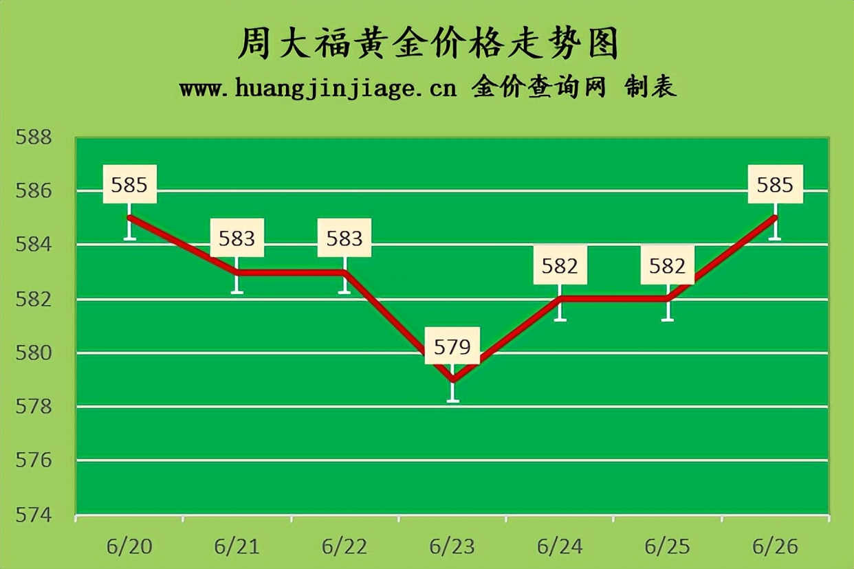 8.26黄金金价走势图,黄金价格持续上涨今日金价