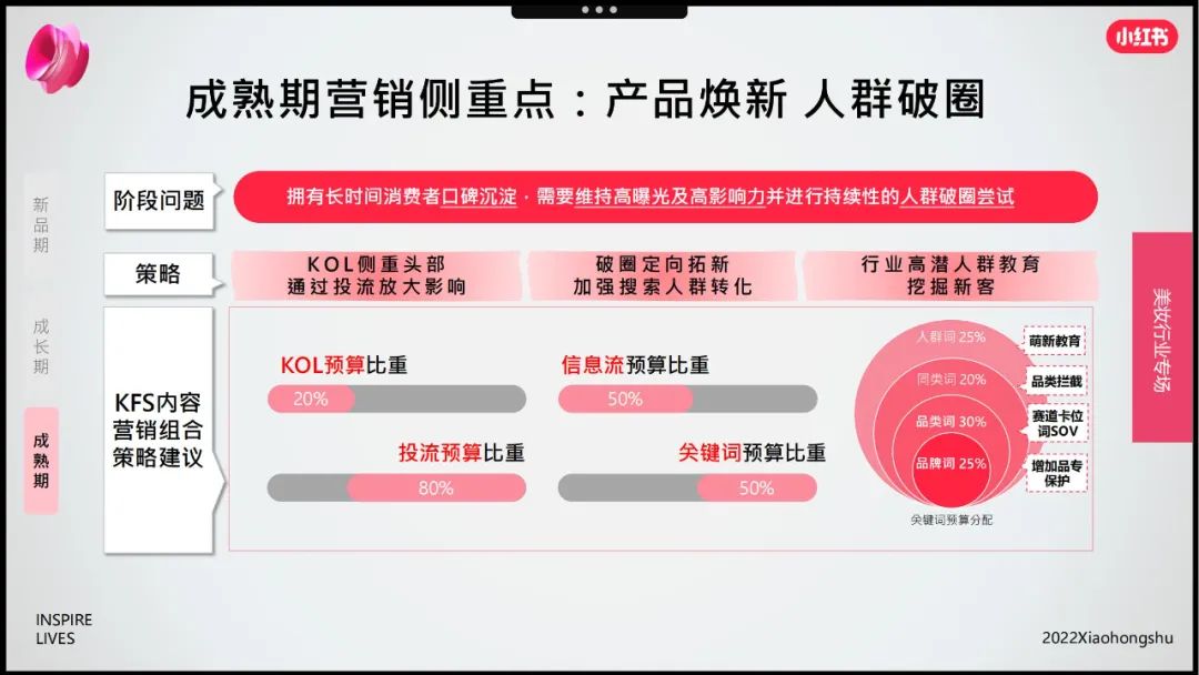 小红书双十一美妆会场,小红书双11爆单