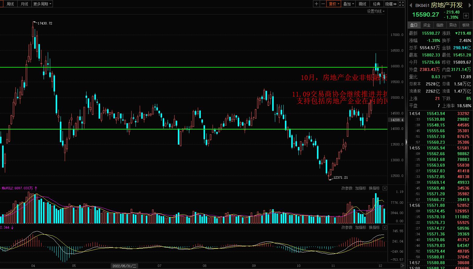2022a股全年走势,2022年a股行情为何如此艰难