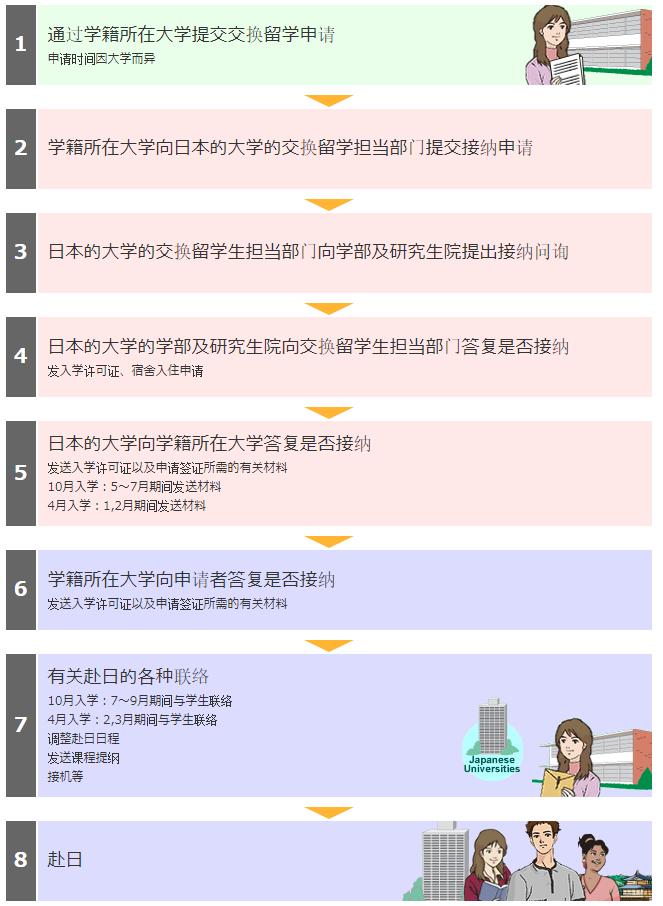 留学日本需要什么条件,现在去日本留学合适吗