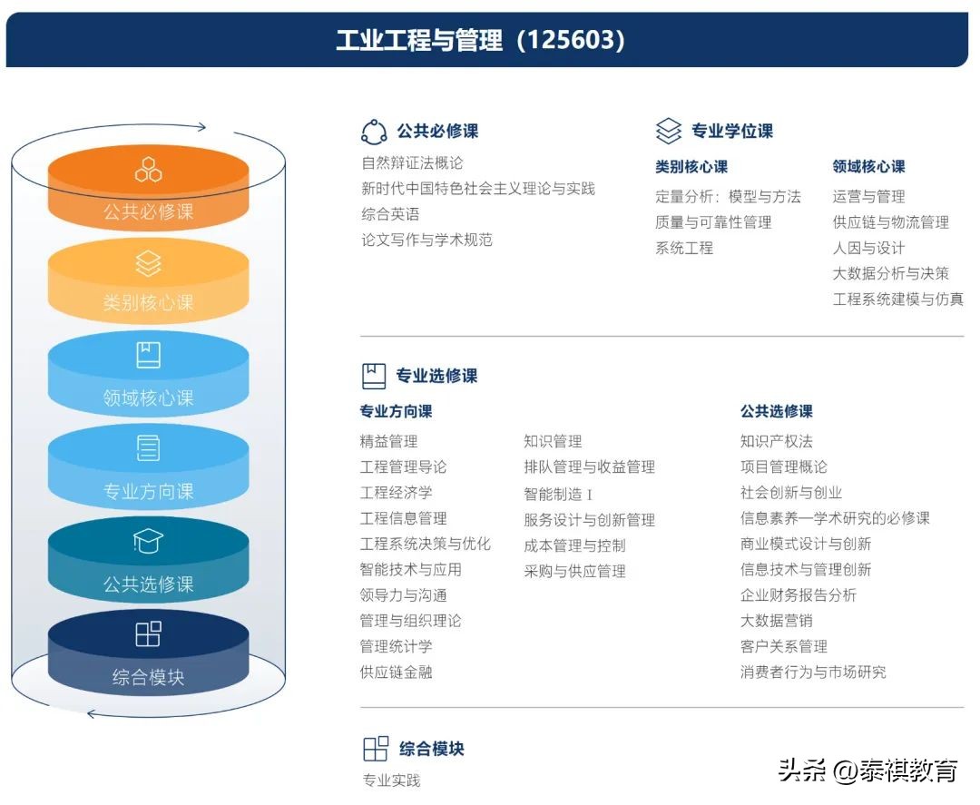 mem工程管理硕士值得考么,mem工程管理硕士值得考吗