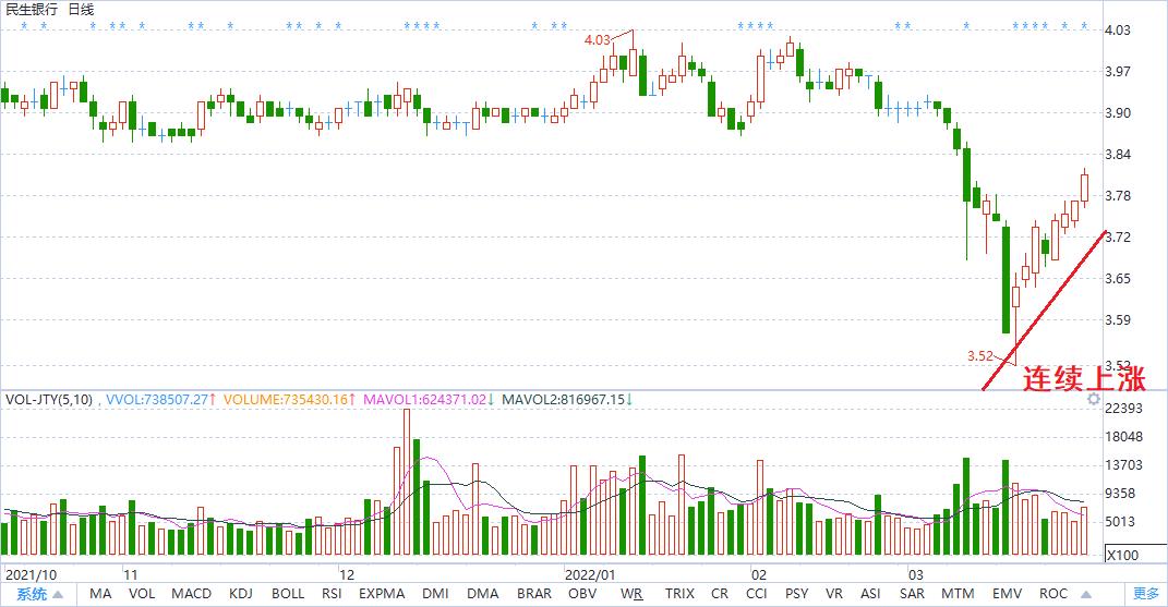 银行股估值修复的意义,银行股基本面投资四个重要指标