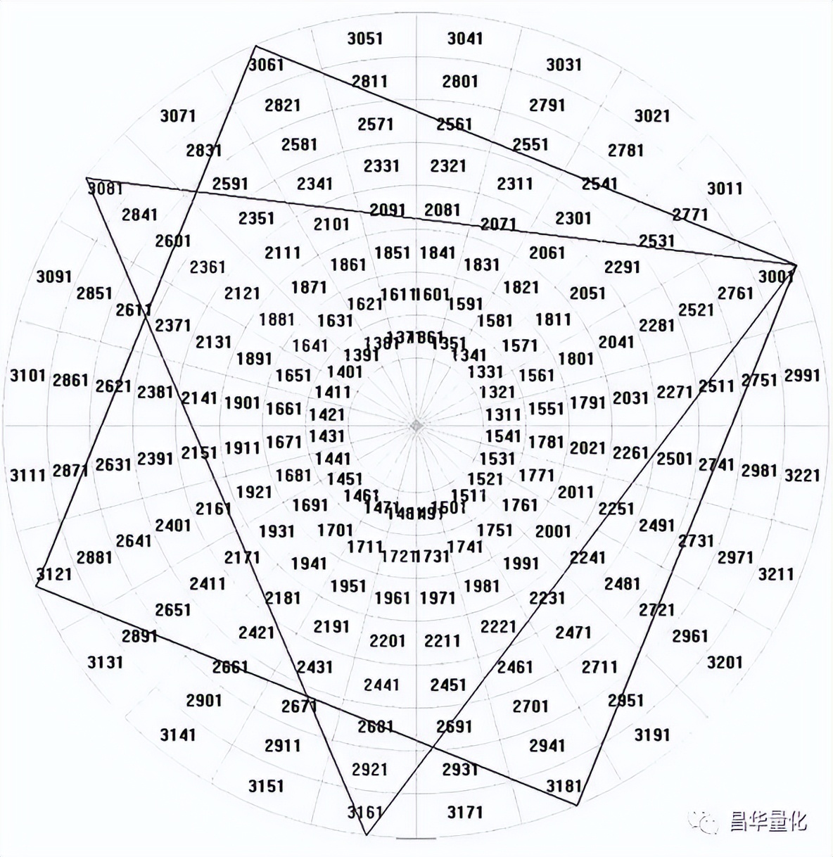 股市江恩理论实例图解,股市江恩理论适合中国股市吗