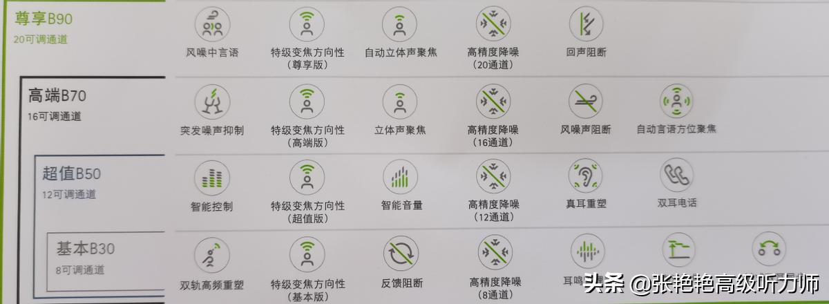 助听器到底要不要验配,选择助听器的误区