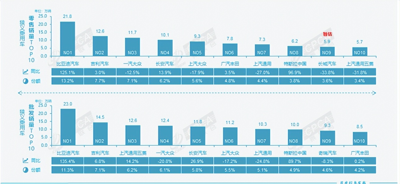汽车市场行情走势2022,新能源汽车基金最新行情分析