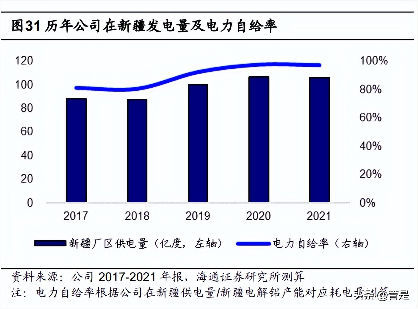 神火股份研究报告：无烟煤高弹性价升利增，电解铝低成本优势布局