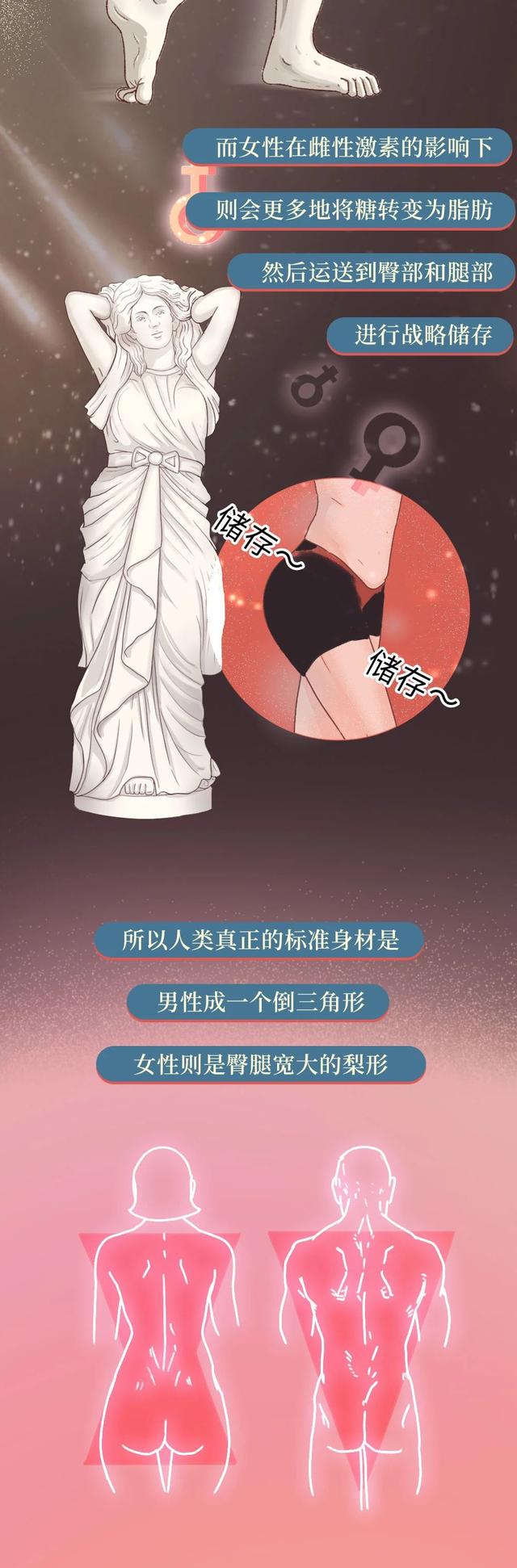 女生的腿和男生腿粗对比,男生的腿vs女生的腿图片