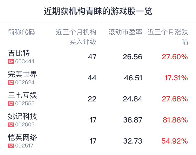 节后回调有子弹的好机会,节后可以把握逢低做多的机会