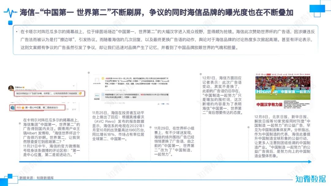 那些在世界杯上“*球赌**”的品牌