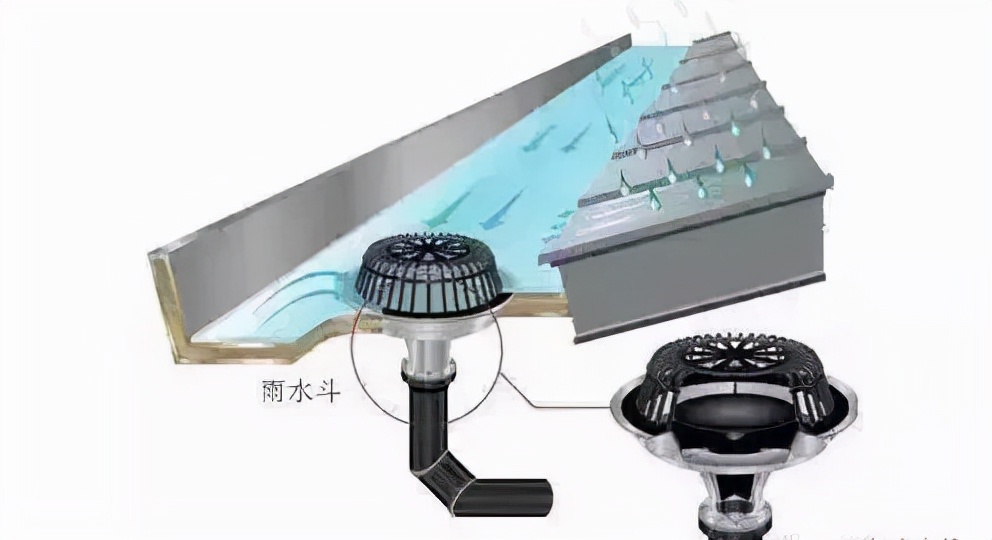 重力排水改虹吸排水,虹吸排水与重力排水区别