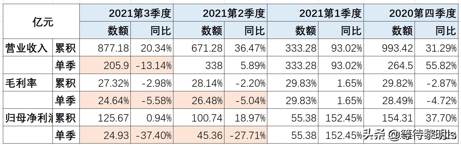 三一重工未来十年的投资价值,三一重工股票有投资价值吗