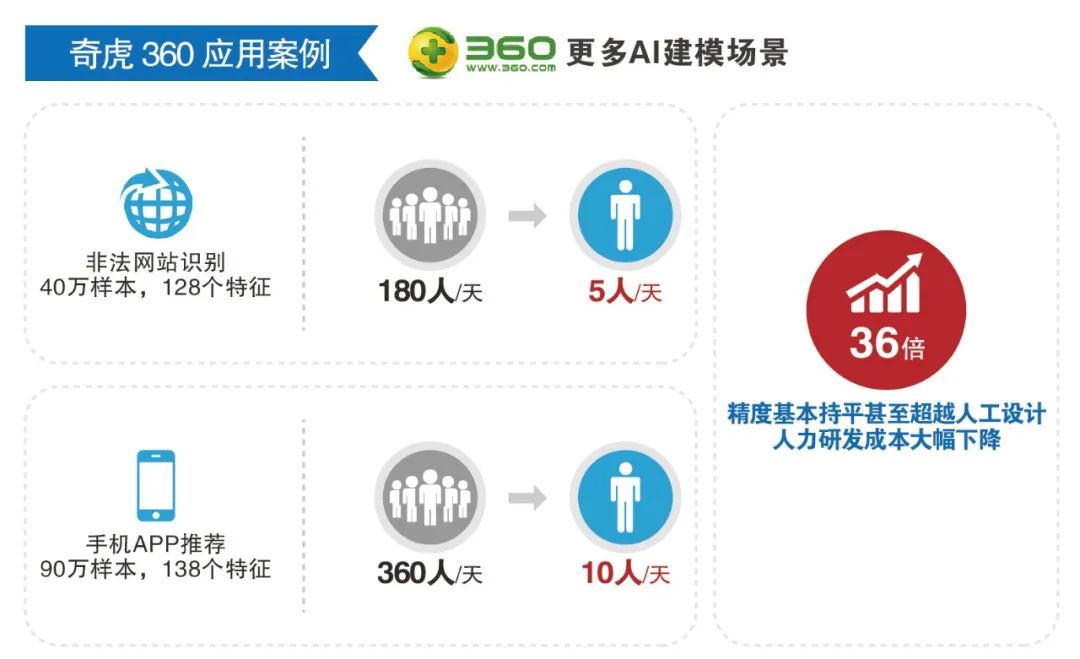 欧拉逐梦，引领未来|江苏鸿程成为openEuler技术测评认证伙伴