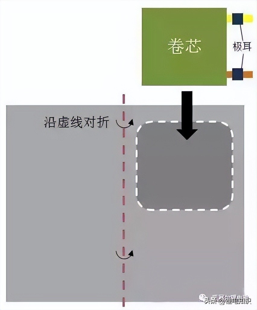 软包电池组装流程视频教程,diy软包锂电池组装制作详细全过程